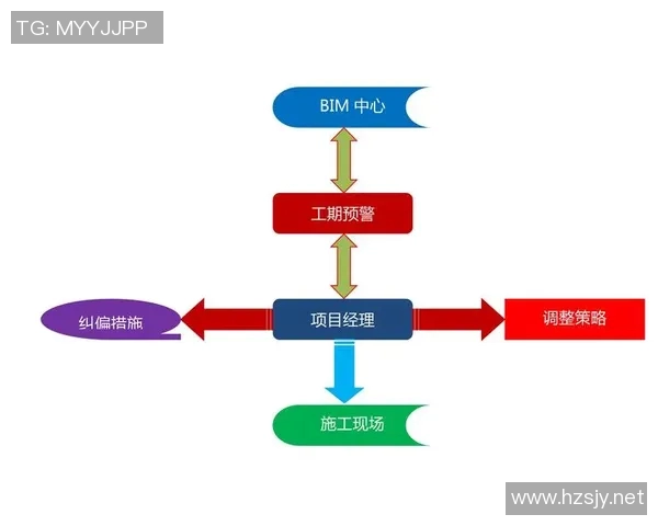 掌握跳投技巧的全面指南从基础动作到实战应用的系统训练方法 掌握跳投技巧的全面指南从基础动作到实战应用的系统训练方法