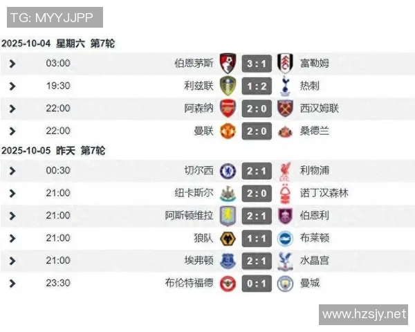 热刺主场惨败,利物浦登顶英超榜首位置